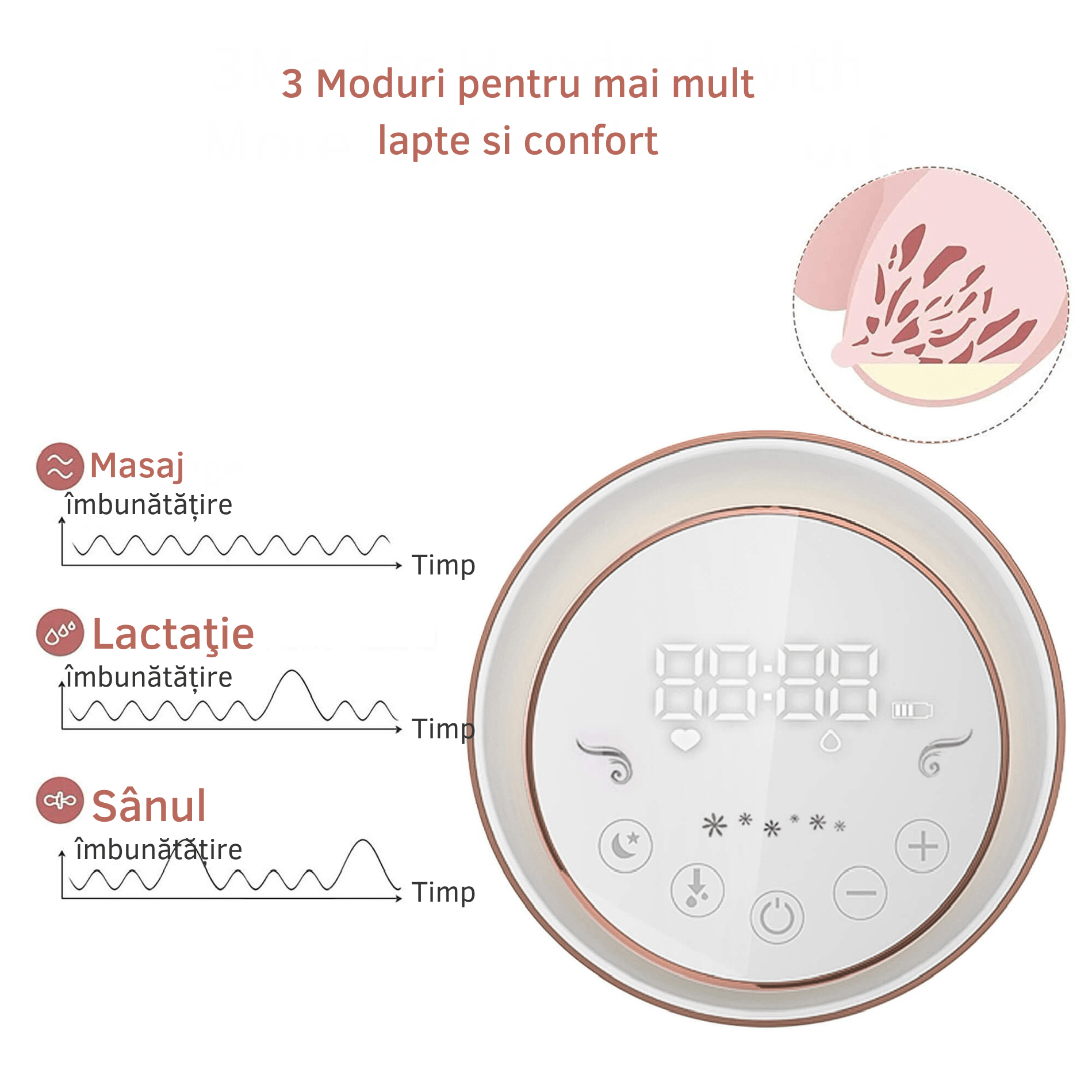 Pompa de san electrica, portabila cu 9 nivele, 3 moduri si lumina de noapte